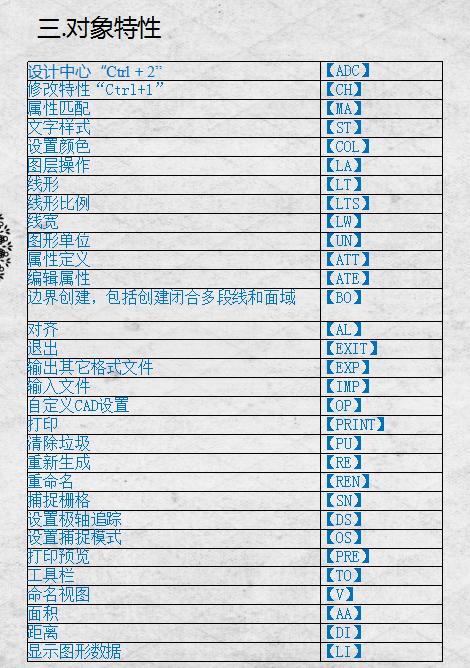 提高CAD2023中B命令的使用效率 - BIM,Reivt中文網(wǎng)