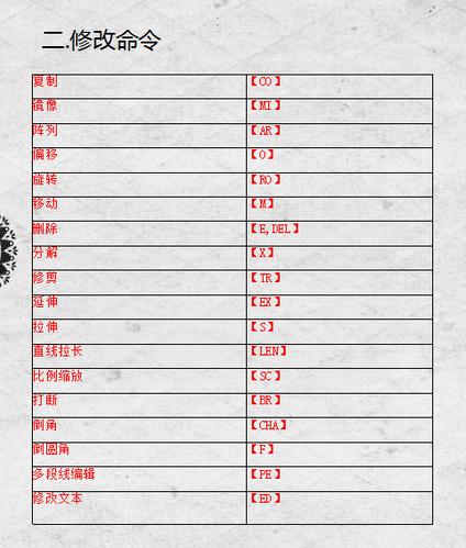 提高CAD2023中B命令的使用效率 - BIM,Reivt中文網(wǎng)