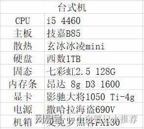 CAD2018電腦配置需求優(yōu)化 - BIM,Reivt中文網(wǎng)