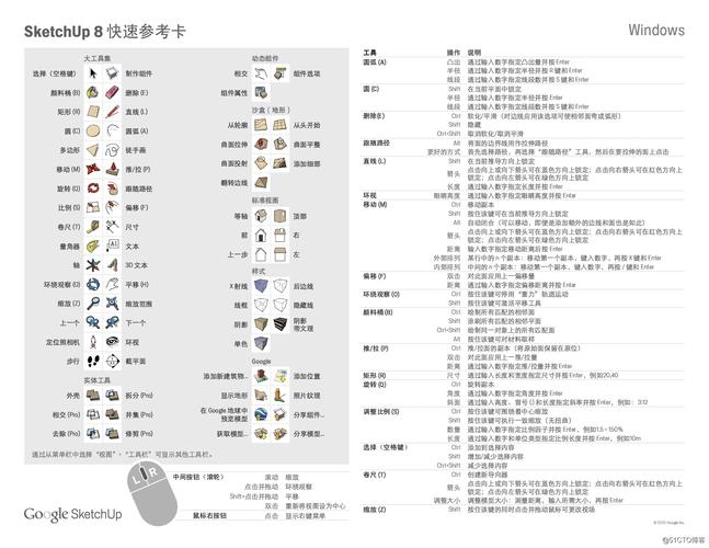 SketchUp教程 | 如何在SketchUp中自定義快捷鍵設(shè)置？