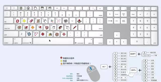 如何在SketchUp中自定義快捷鍵設(shè)置？ - BIM,Reivt中文網(wǎng)