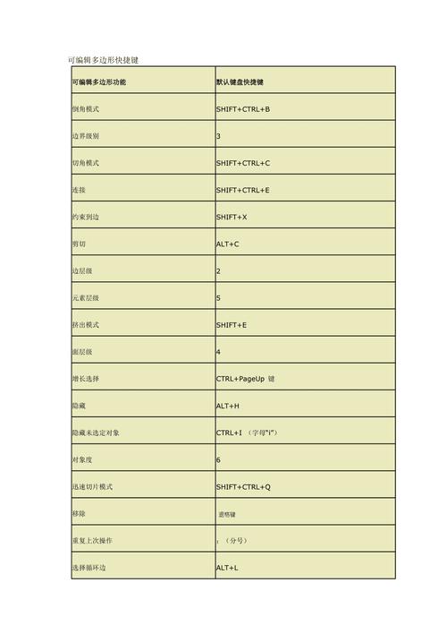 3DMax中編輯多邊形下塌陷的快捷鍵是什么？ - BIM,Reivt中文網(wǎng)