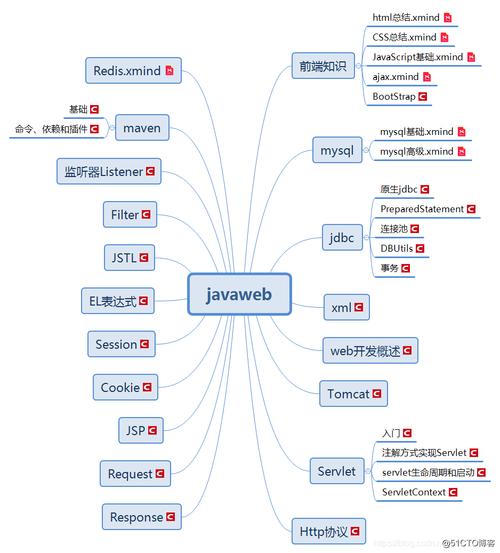 3DMAX教程 | Java實現(xiàn)3D模型導入和Web數(shù)據(jù)展示的方法介紹