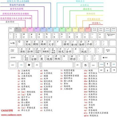 快捷鍵：CAD2023直線操作技巧 - BIM,Reivt中文網(wǎng)