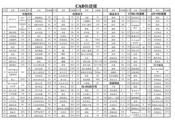 快捷鍵：CAD2023直線操作技巧 - BIM,Reivt中文網(wǎng)