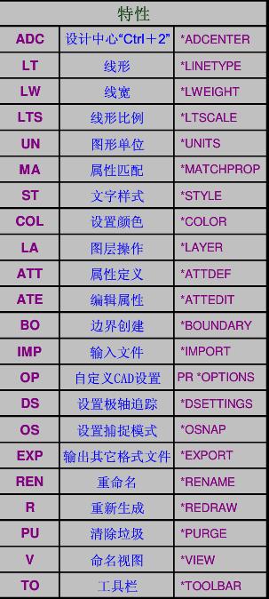 什么是CAD的直線命令？ - BIM,Reivt中文網(wǎng)