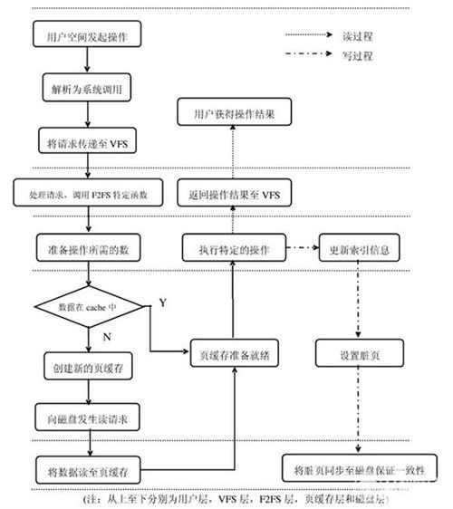 詳解SketchUp文件大小優(yōu)化的操作流程 - BIM,Reivt中文網(wǎng)