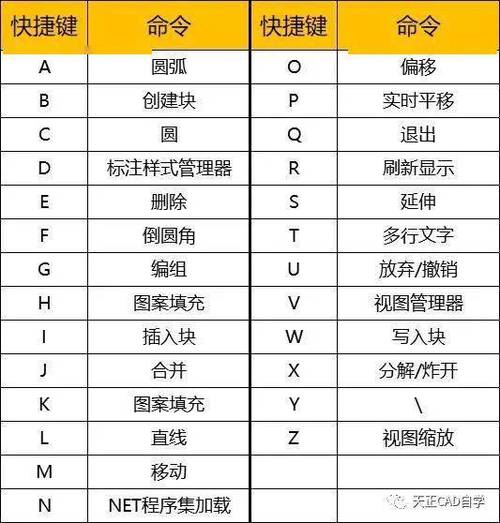 如何使用CAD抽殼命令？快速激活和使用方法解析 - BIM,Reivt中文網(wǎng)