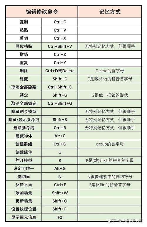 如何使用SU縮放的快捷鍵 - BIM,Reivt中文網(wǎng)