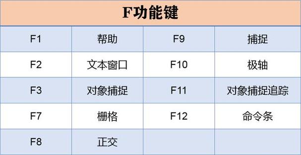 快速縮小CAD文件的鍵盤快捷命令 - BIM,Reivt中文網(wǎng)