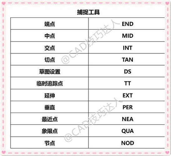 CAD格式刷的快捷鍵及操作指南 - BIM,Reivt中文網(wǎng)