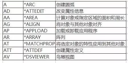 提升學(xué)習(xí)CAD效率的方法 - BIM,Reivt中文網(wǎng)