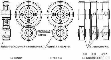 CAD繪制齒輪的方法與技巧 - BIM,Reivt中文網(wǎng)