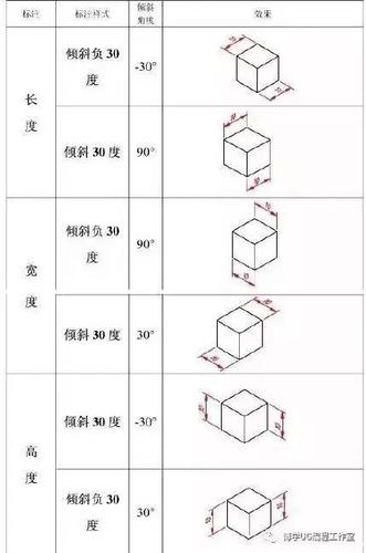 快速標(biāo)注CAD中的全部尺寸技巧分享 - BIM,Reivt中文網(wǎng)