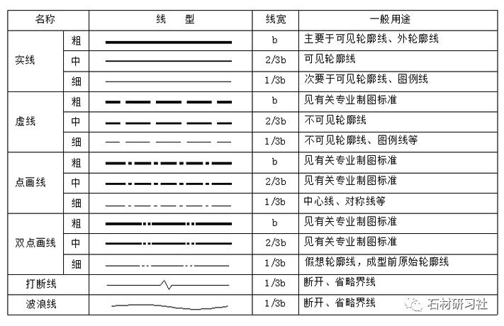 CAD多線的繪制步驟簡單易學(xué)，讓我們一起了解如何繪制CAD多線 - BIM,Reivt中文網(wǎng)