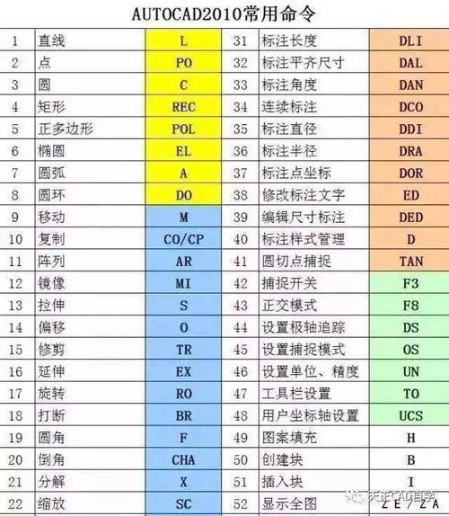 CAD圖文教程26：優(yōu)化你的CAD技能 - BIM,Reivt中文網(wǎng)