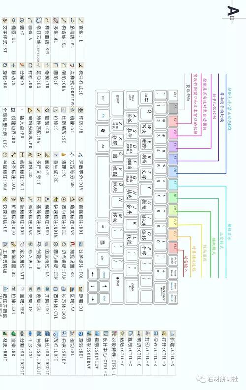 CAD圓弧快捷鍵查詢(xún) - BIM,Reivt中文網(wǎng)