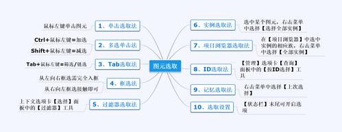 Revit圖元分類 - BIM,Reivt中文網(wǎng)