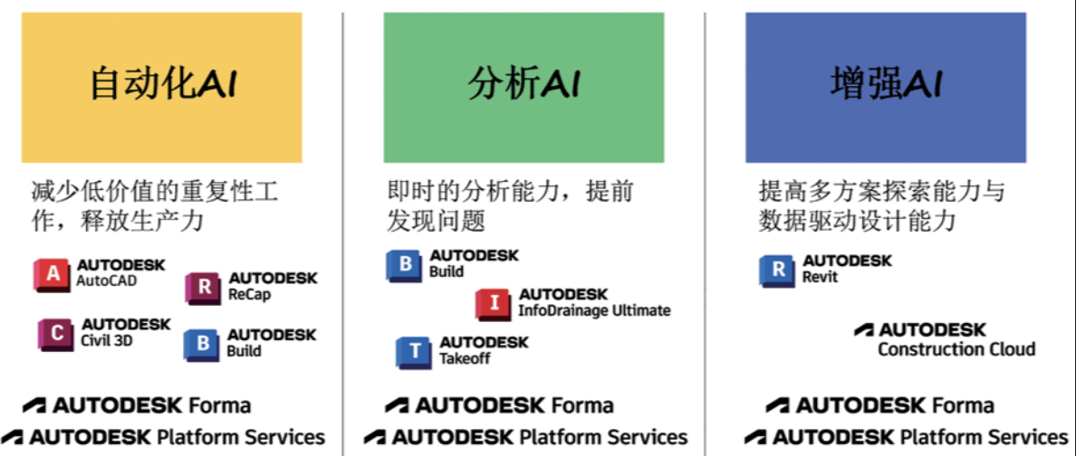 Autodesk AI 技術(shù)在工程建設(shè)行業(yè)的探索應(yīng)用