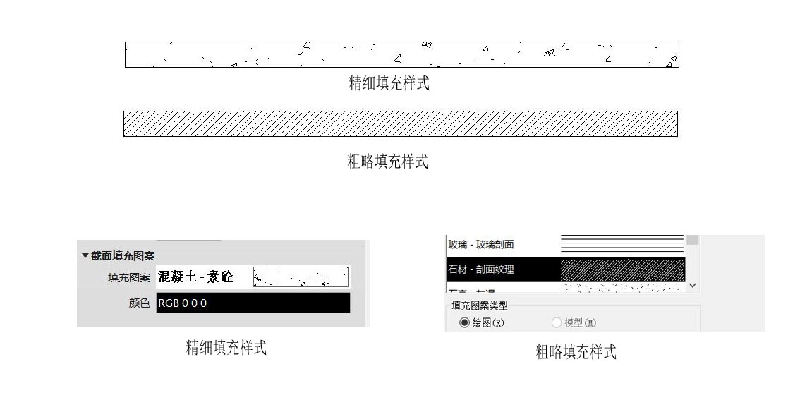 腿腿教學(xué)網(wǎng)-Revit填充圖案的小技巧