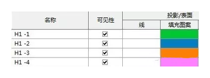 Revit曲面幕墻的創(chuàng)建方法 BIM技巧 第2張