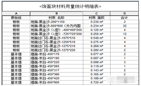 塊材材料用量統(tǒng)計(jì)明細(xì)表局部