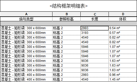 0301_逐項列舉每個實例之后的效果.png