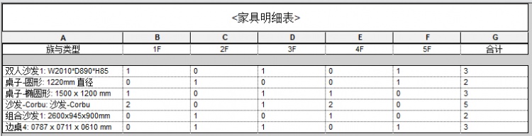 Revit怎么制作可分層統(tǒng)計家具數(shù)量的明細表,Revit,BIM軟件