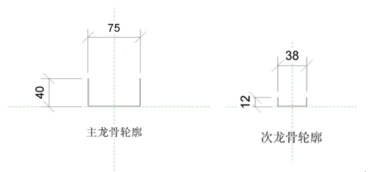 BIM,品茗BIM,BIM軟件,Revit如何創(chuàng)建多功能龍骨族,BIMVIP