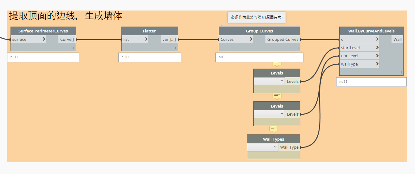 Dynamo，Dynamo技巧